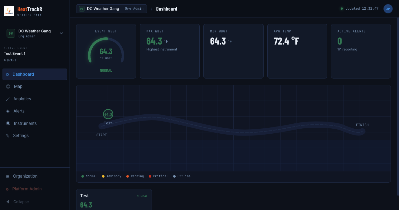 Dashboard